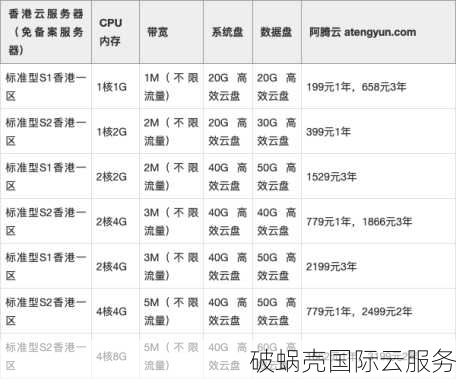 硅云年终钜惠，香港云服务器低至248元，虚拟主机仅需58.19元！点击立即购买