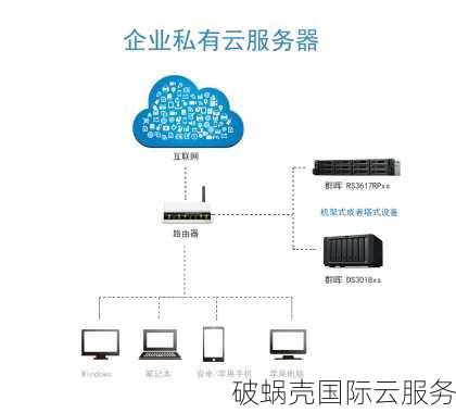 江苏宿迁高防服务器大比拼，性价比超高