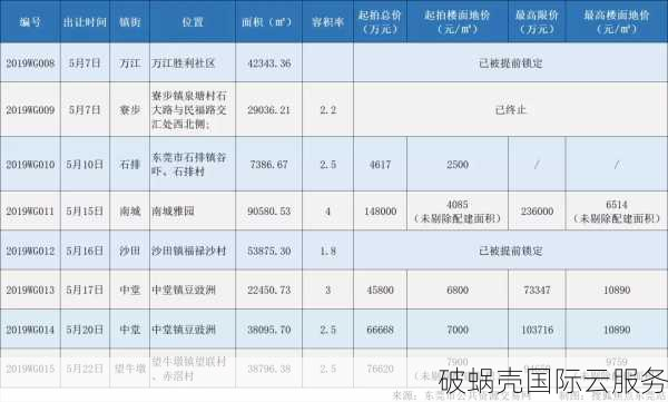 双11倒计时！咕咕云秒杀来袭，香港、台湾、洛杉矶VPS低至365元/年