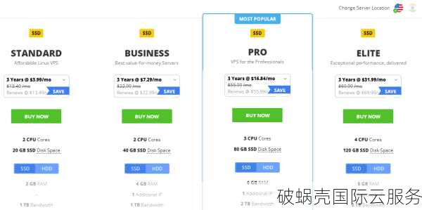 hostsailor罗马尼亚VPS月付仅$1.3！万圣节优惠火热进行中