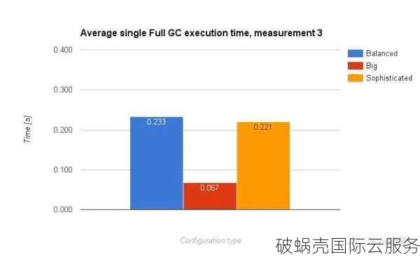 年付$30.62！Megalayer菲律宾VPS火爆特价，速度对比优化带宽和国际带宽，你pick哪个？