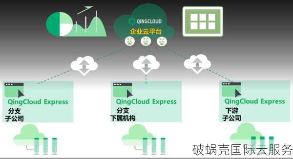 国内主流IDC厂商青果云，日本东京CN2_GIA线路VPS火爆促销中