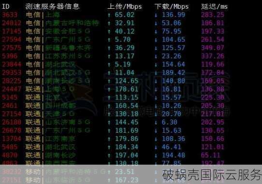 10gbiz独家优惠大揭秘！VPS全场4折，香港独立服务器1.5折首月
