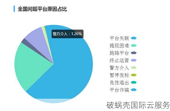 硅云2020双12爆款！2核2G5M云服务器仅需1999元/3年，性能炸裂