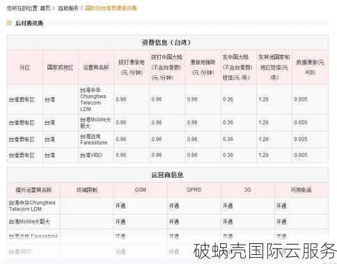 wevps新推出台湾CN2+CMI+联通叁网线路KVM VPS，速度猛如虎