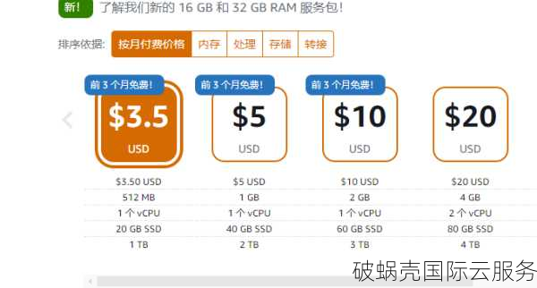 舍利云8元VPS火爆上线！性能超越80%，线路绕但性价比高