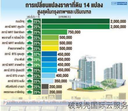 vinahost越南VPS vs 泰国VPS：性价比大对决