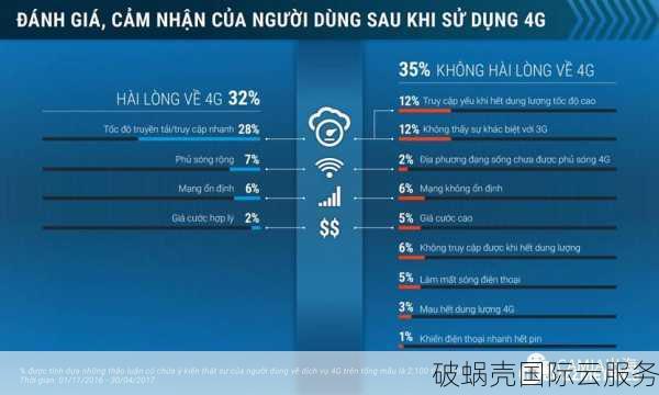 vinahost越南VPS vs 泰国VPS：性价比大对决