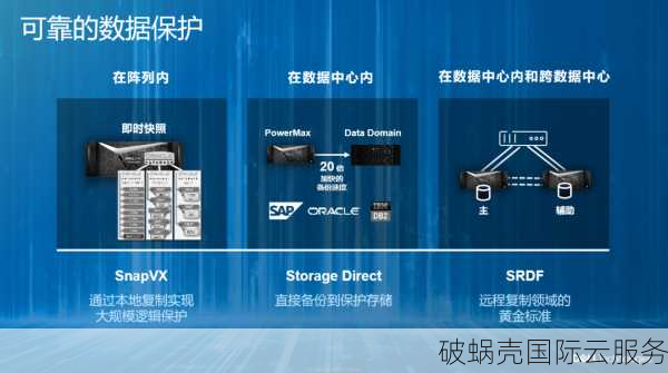 Contabo VPS震撼揭秘：超值性价比背后的麻烦与惊喜