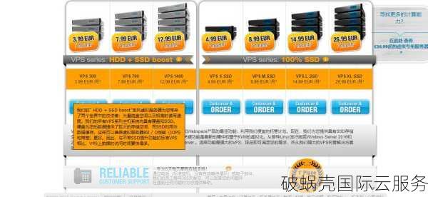virtono夏季特惠，订单翻倍内存！不容错过