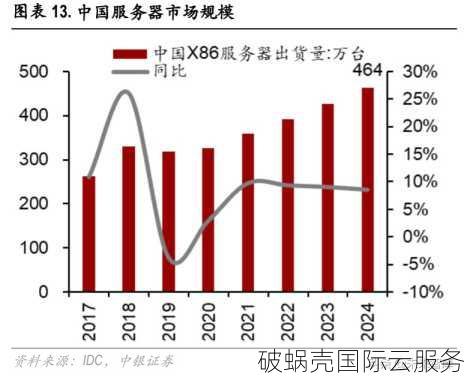 日本服务器速度超越国内？亚太市场首选日本服务器秘密揭晓