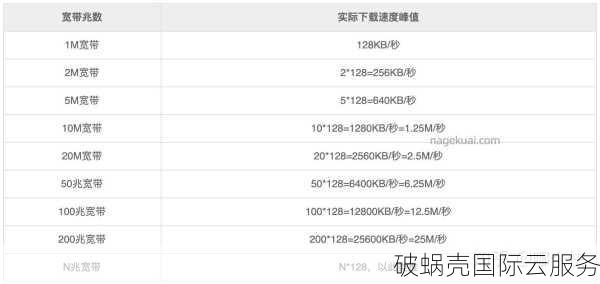 香港云服务器性价比之争，破蜗壳是否值得一试？