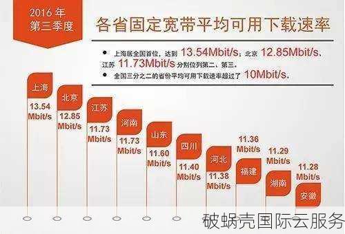 日本软银VPS，联通用户的福音！速度更稳定，价格更低廉