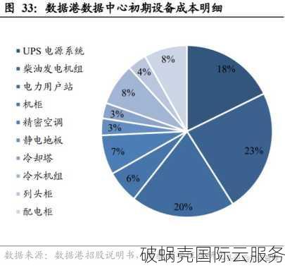 piios新品上市！独立IP+大带宽KVM VPS，850元/月，值得关注