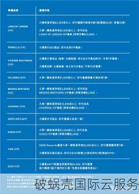 御云（royalyun）香港、美国服务器开启大特惠模式