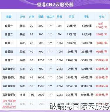 香港服务器低价购买攻略，性能轻松满足个人博客需求