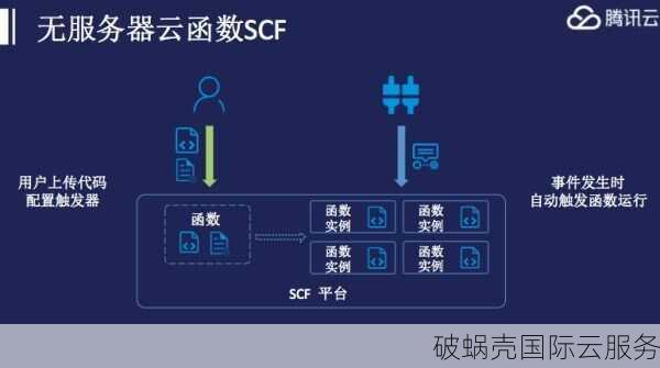 易凡云：国内云服务器首选！香港CN2更优质！PB级CDN免费体验