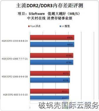 DeinServerHost：德国VPS首选，3€起月租，性能强劲