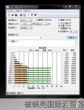 GreenCloudVPS靠谱吗？日本/美国/荷兰VPS性价比大揭秘