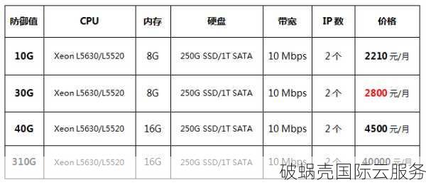 618破蜗壳大促：香港云服务器3折起，CN2专线18元/月