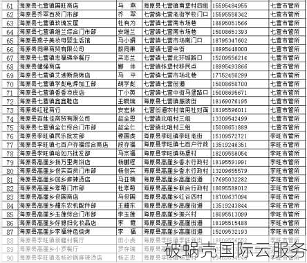 Chociz荷兰VPS震撼来袭！20Gbps大带宽，1T月流量仅需3欧元
