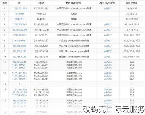 国人云服务器首选！edgenat韩国vps火爆推荐，2核2G2M仅60元/月