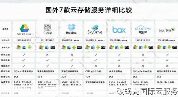 【震撼！】舍利云：性价比杠杠的VPS服务器，适合SEO建站