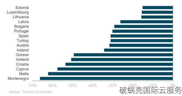 揭秘vps2day：全球多地数据中心，性价比爆表
