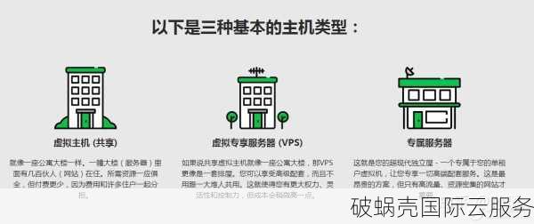 美国土耳其VPS大促销，Hostigger靠谱吗？