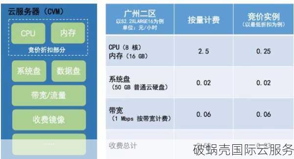 天上云：香港弹性云火爆抢购中，速度快稳定又靠谱