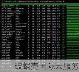 破蜗壳全球云服务器震撼折扣，美国/香港8折优惠码揭秘