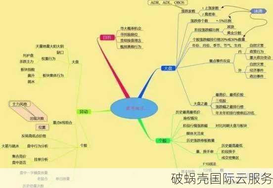 bluehost主机狂欢！五折起，19元起，年限越高优惠越猛