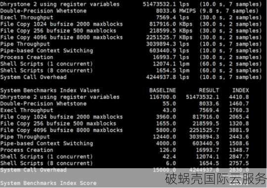 英国云服务器独家优惠！10Mbps不限流量，2核2G只需$46/月
