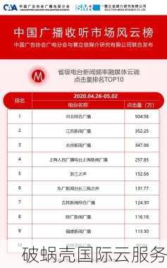 愚人节狂欢！kvmcloud全球云VPS，1核512M仅21.5元，速度超给力