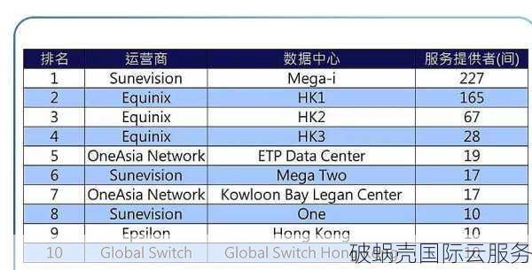 200MB/S大宽带免费体验，Vmshell一天内完全根管理员访问权限