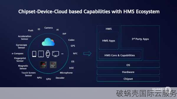 新加坡云服务器年付低至530元，三大品牌对比谁更划算？