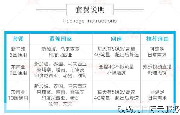$4.99/月！全新VPS震撼上线，速度惊艳，性价比爆表