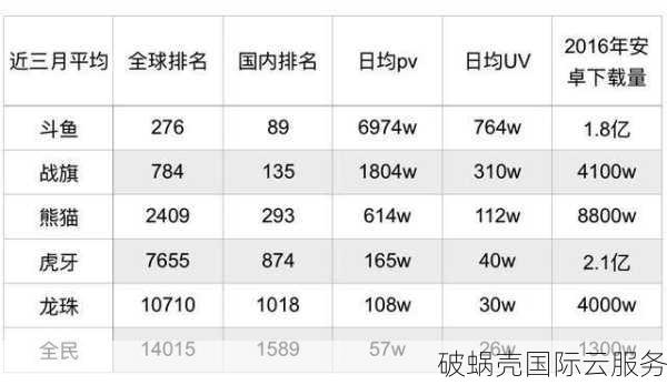 新加坡VPS五折优惠！中国网友关注：速度快到飞起