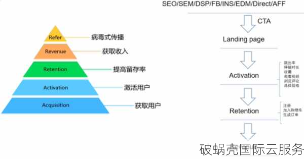 新加坡VPS五折优惠！中国网友关注：速度快到飞起