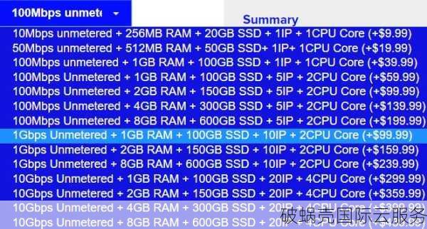 12.5欧元年费！512MB内存，4GB空间，125GB流量，1Gbps端口，新加坡VPS火爆特惠中