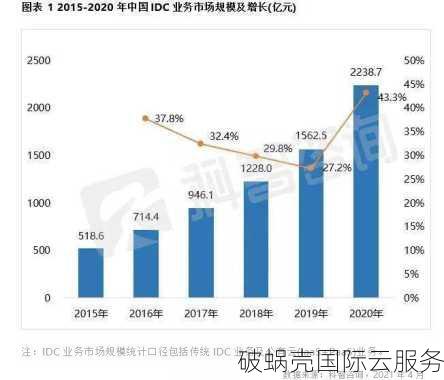 Conoov：AMD处理器、10GBps端口，国内访问稳定
