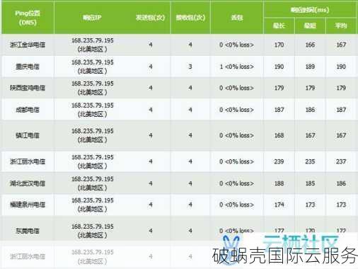 racknerd针对美国洛杉矶机房VPS促销，HDD vs NVMe，性价比如何？