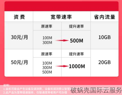 从西班牙马德里到你手里！ginernet VPS全方位解析