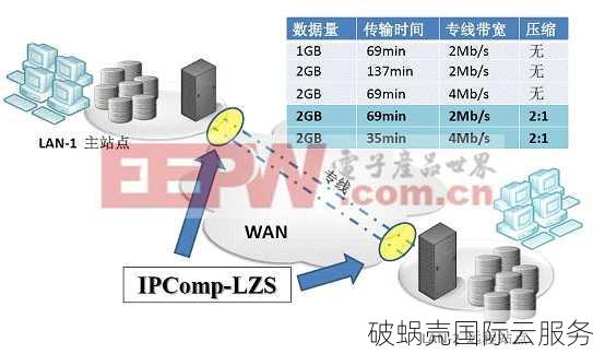 1核2G云服务器，162元/年！破蜗壳领跑台湾市场，性能超群