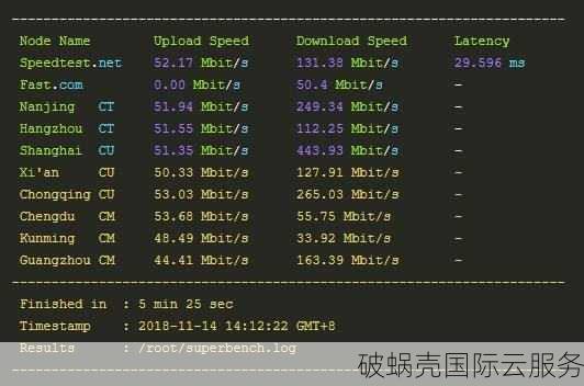 Conoov震撼上线！洛杉矶Cera VPS火爆开售，性能炸裂，价格惊喜