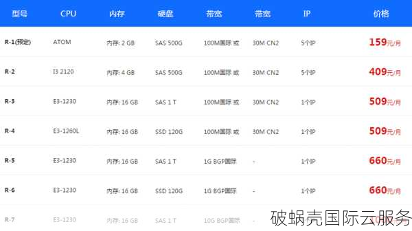 揭秘美国站群vps：多IP服务器的四大优点