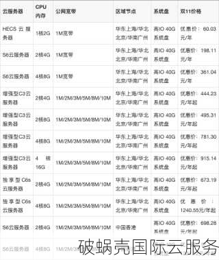 新加坡云服务器价格揭秘：老用户专享3.5折优惠