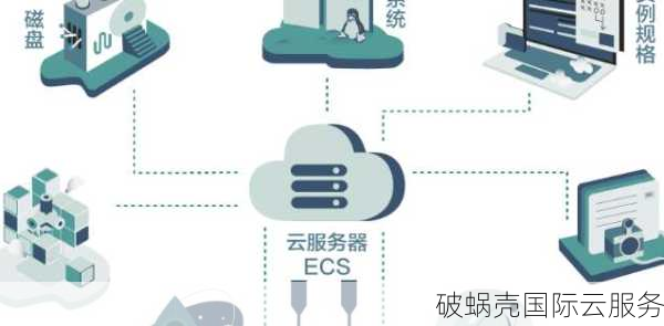解锁香港服务器秘籍，八破蜗壳云服务揭秘