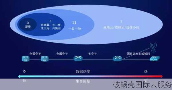 HostYun云主机2021大揭秘！无售后、自助换IP，值得购买吗？