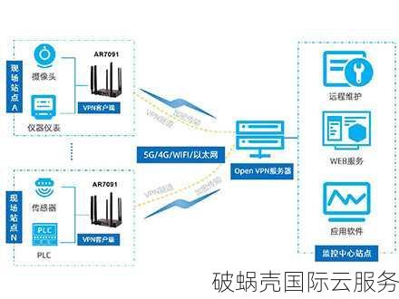 碳云NAT VPS火爆上线！45元包月200M大带宽，性价比超高